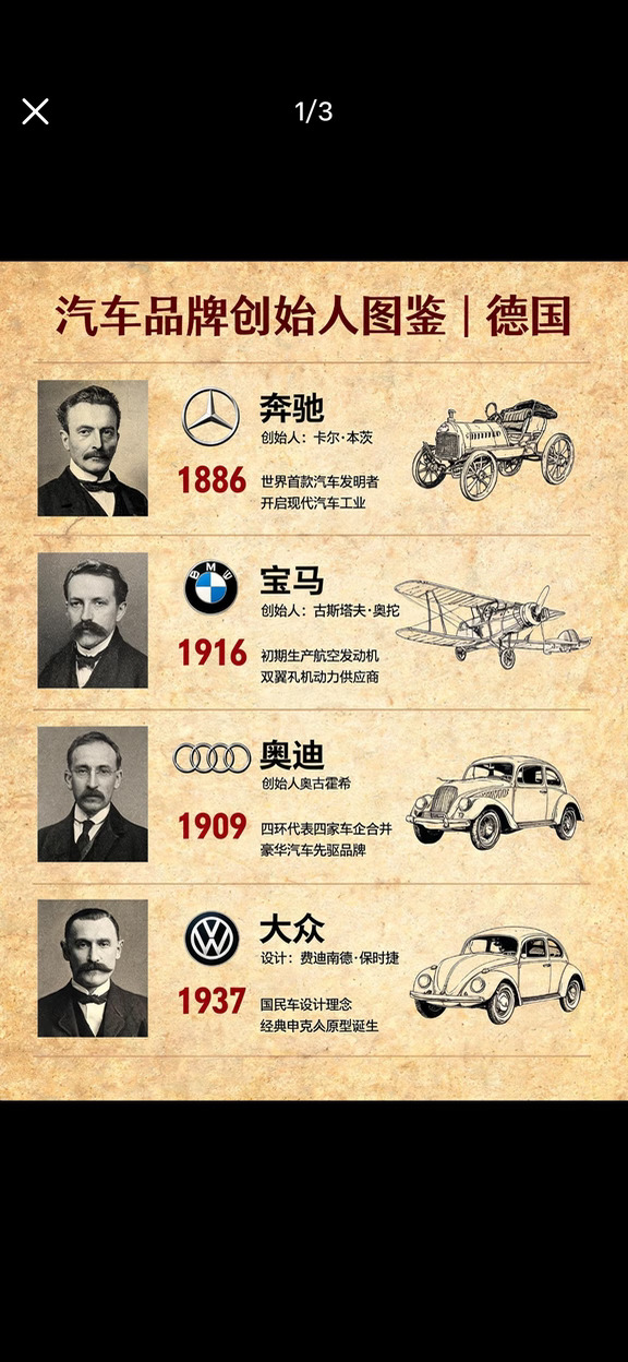 德国汽车品牌创始人图鉴｜涨知识✨
	
原来德系车背后还有这么多故事📜
	
▫️奔驰｜1886
卡尔·本茨，世界第一台汽车发明者
直接开启了现代汽车工业🚗
	
▫️宝马｜1916
古斯塔夫·奥托
最早居然是做航空发动机出身✈️
	
▫️奥迪｜1909
奥古霍希
四环标志代表四家车企合并
豪华汽车的先行者
	
▫️大众｜1937
费迪南德·保时捷操刀设计
国民神车甲壳虫原型就此诞生
	
每一个品牌，都是一段汽车发展史💡
看完又懂了不少冷知识#12万天籁享百万座舱体验