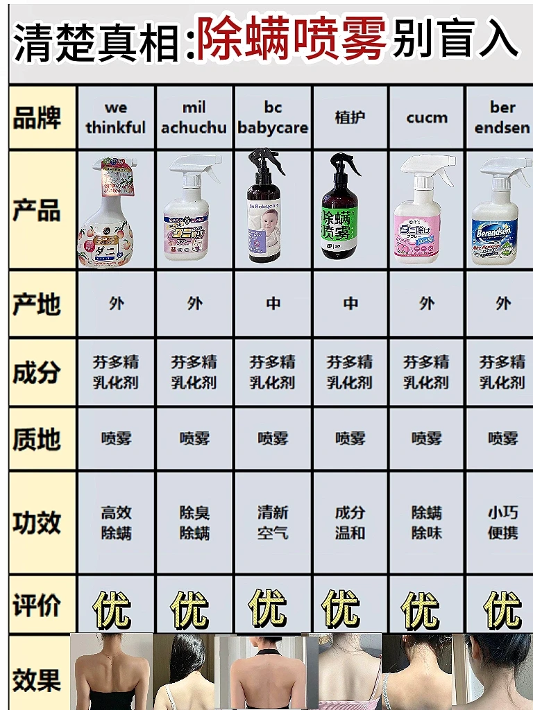 干货篇！热门新品除螨喷雾分享大测评！