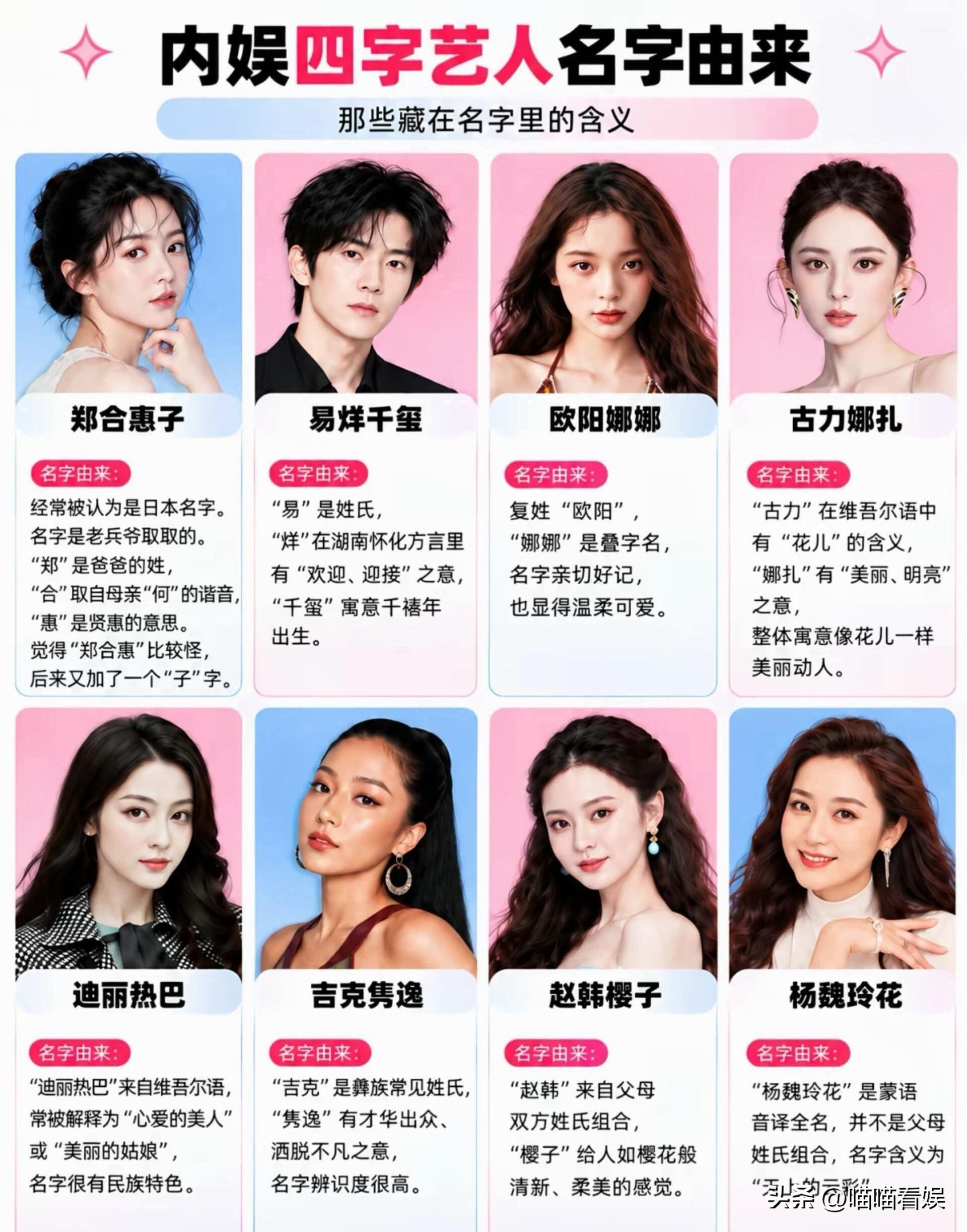 内娱这些四字艺人名，背后藏着这么多故事！看完涨知识
很多人看内娱，总觉得四字名字大多是艺名，看完这张图才发现，不少都是原生名字，每一个都藏着独特寓意。
 
郑合惠子总被误会是日本人，其实这名字是老兵爷爷取的。郑是爸爸的姓氏，“合”取自母亲姓氏“何”的谐音，惠代表贤惠，原本叫郑合惠，觉得读起来拗口，后