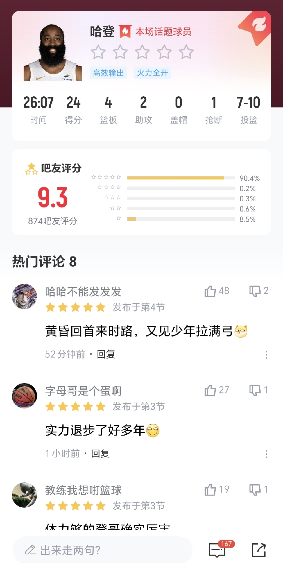 9.3评分！满血回归，哈登季前赛获吧友一致好评。
今日哈登迎来个人季前赛首战，开场就爆发，首节里突外投4投全中砍14分，进攻状态拉满。不过助攻偏少，个人传球上有点收敛，在防守端表现也一般，不过可以理解，毕竟季前赛也只是热身运动，找找比赛的感觉，提前感受球场氛围。哈登凭借火力全开出色的表现，赛后赢得吧