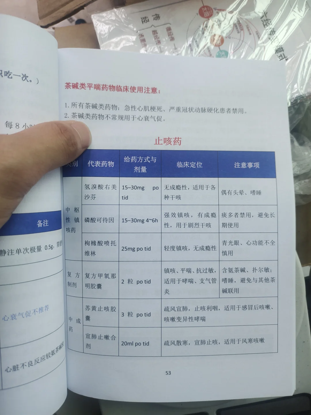 规培学习止咳药集