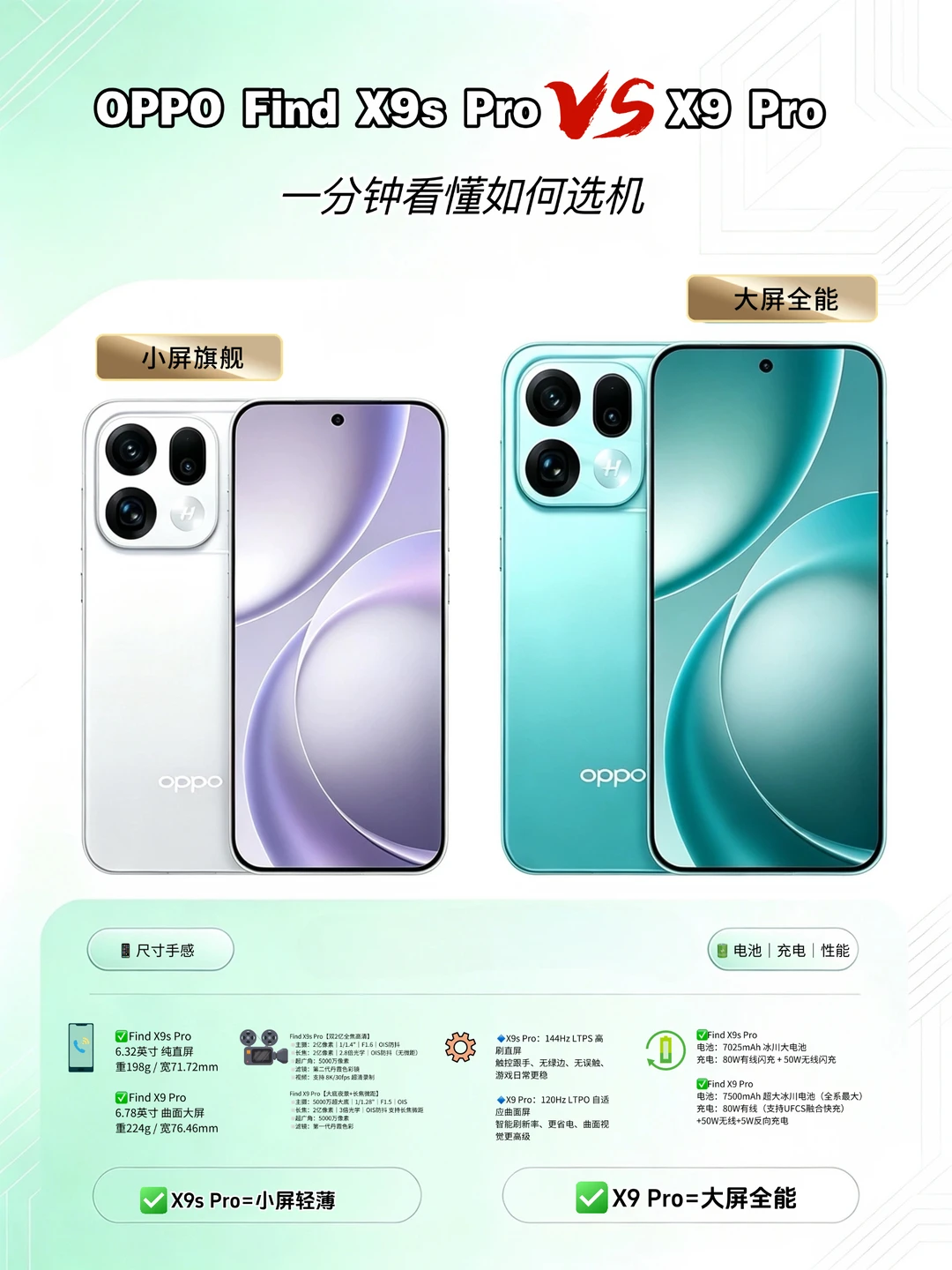 一分钟看懂OPPO Find X9系列如何选机