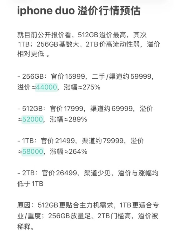 iPhone Duo开卖两天，黄牛的天塌了