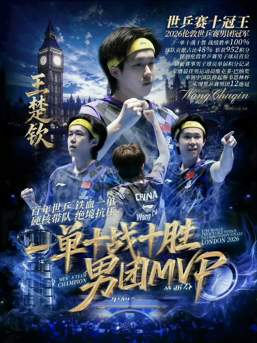 #王楚钦8157分世排第一##王楚钦领跑男单# 
王楚钦加油，亚运会一切顺利，健康完赛[抱一抱]
图片cr网络 ​