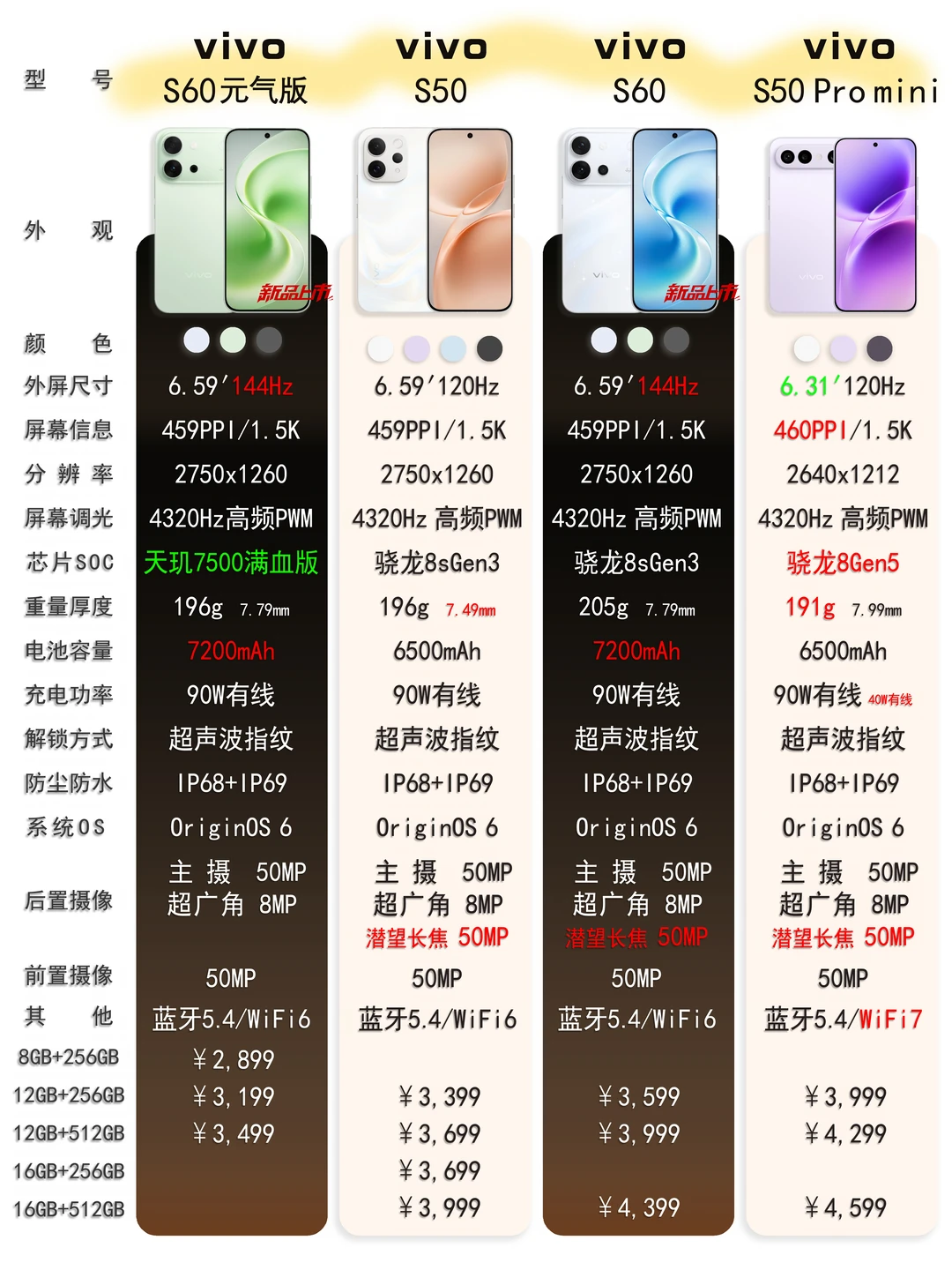 vivo S60系列发布🌈对比上一代那些升级？