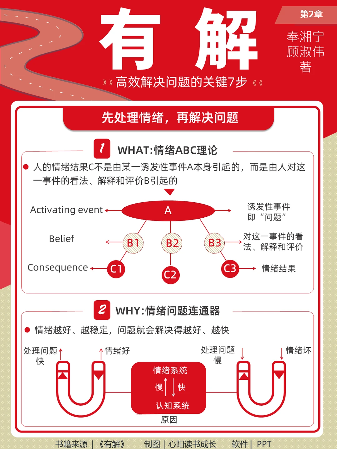 🚀处理情绪的速度是你成功的速度~