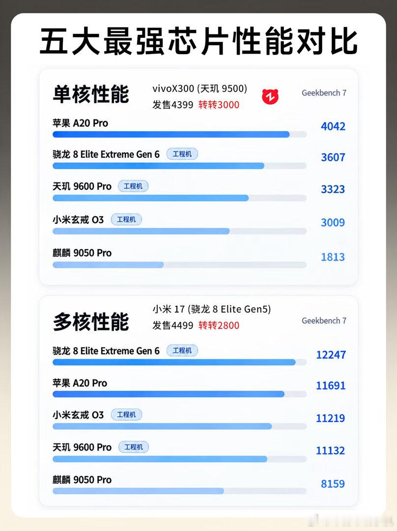 #高通获华为逻辑折叠授权#其实没太懂这个定律，但不妨碍夸一句华为自研，从卡脖子到合作共赢，不容易[允悲] ​