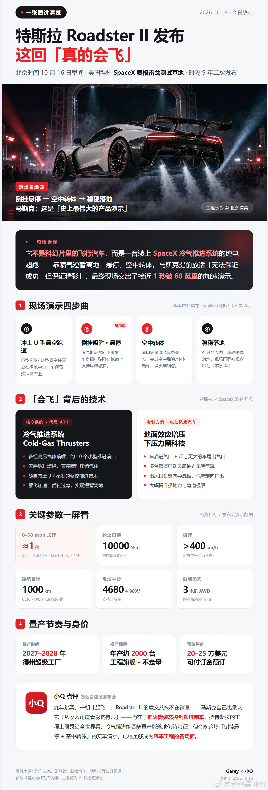 用WorkBuddy的小米MiMo V2.6-Pro模型做的一张图! ​