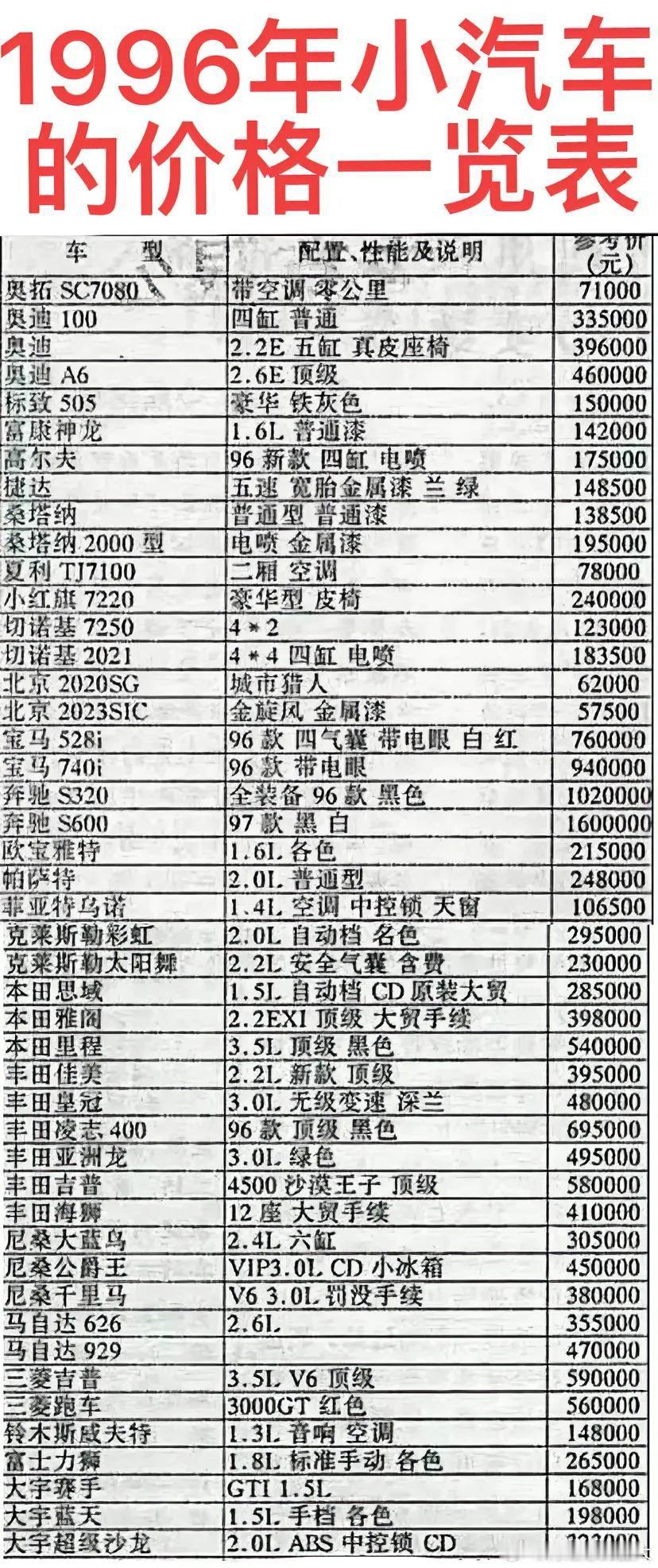面对当时对私家车完全不了解的中国百姓，这些外资车企中谁最不骗中国人，谁...