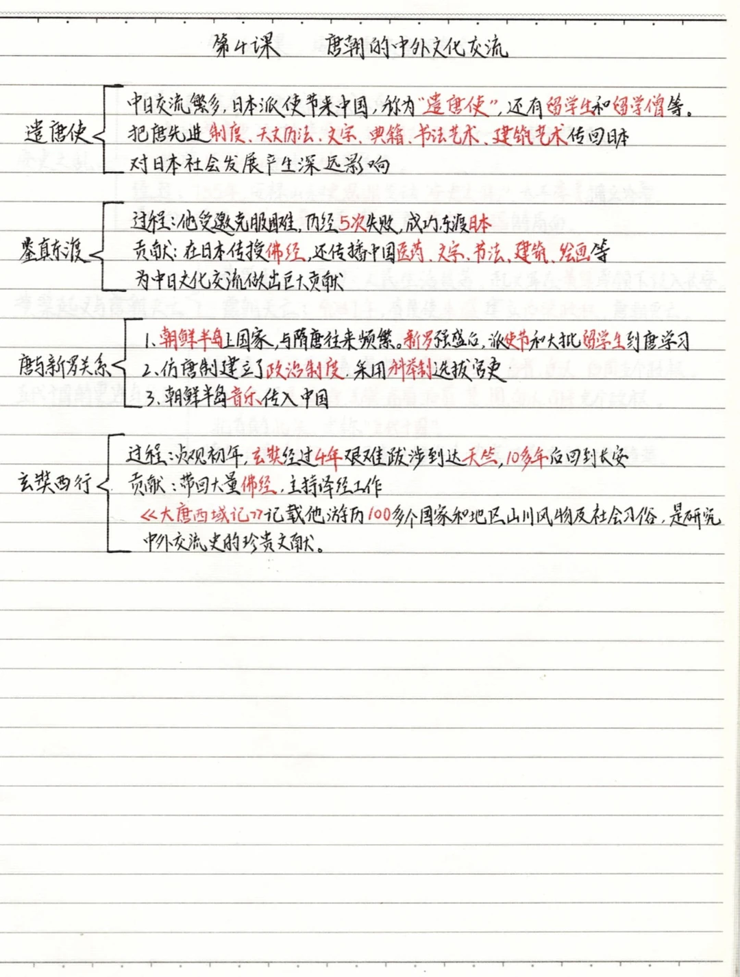 七下历史，手写思维导图（4-6课）‼️