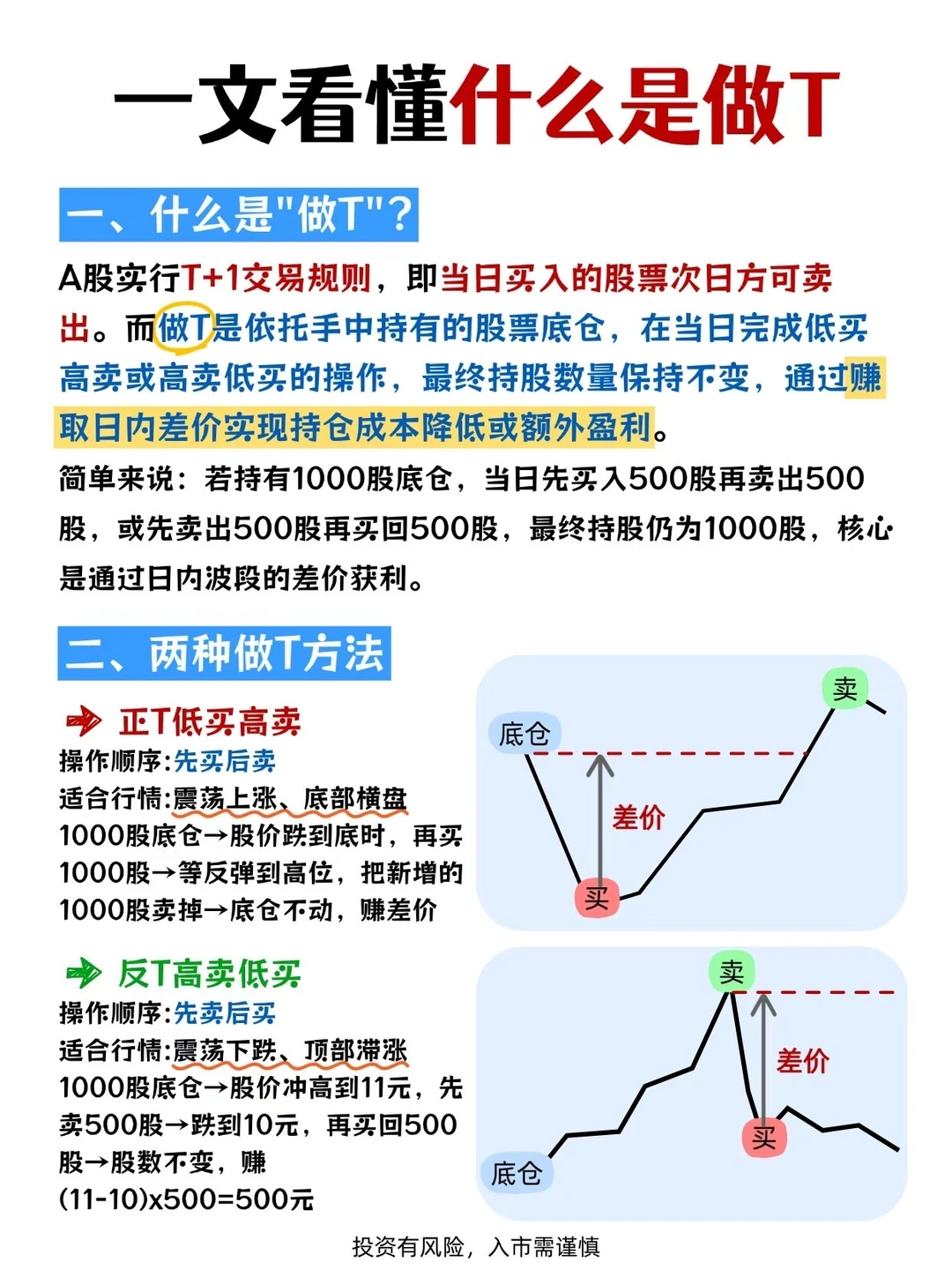 一文看懂什么是做T