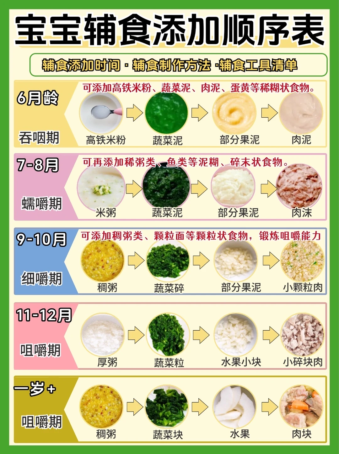 宝宝辅食顺序添加全攻略❗辅食工具别选错