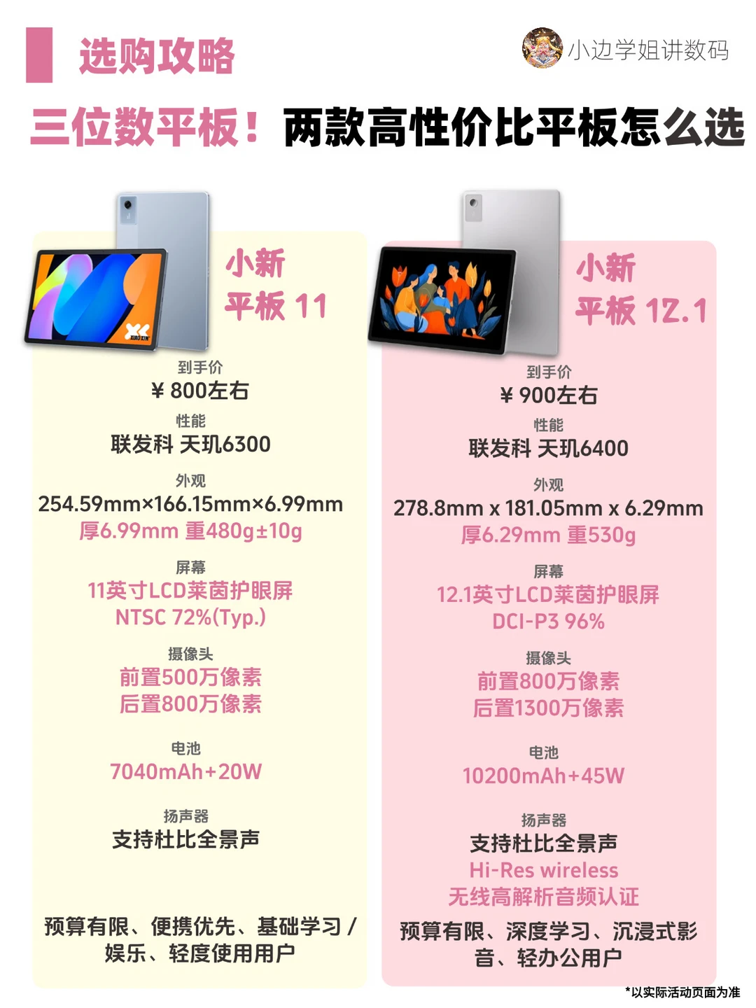 618闭眼入！预算有限的学生党平板怎么选