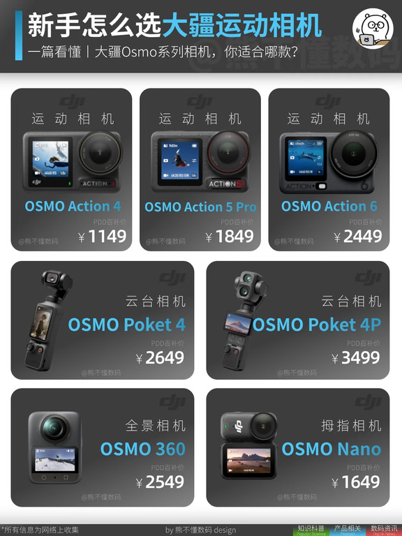 大疆相机Osmo系列盘点，新手入门必看！