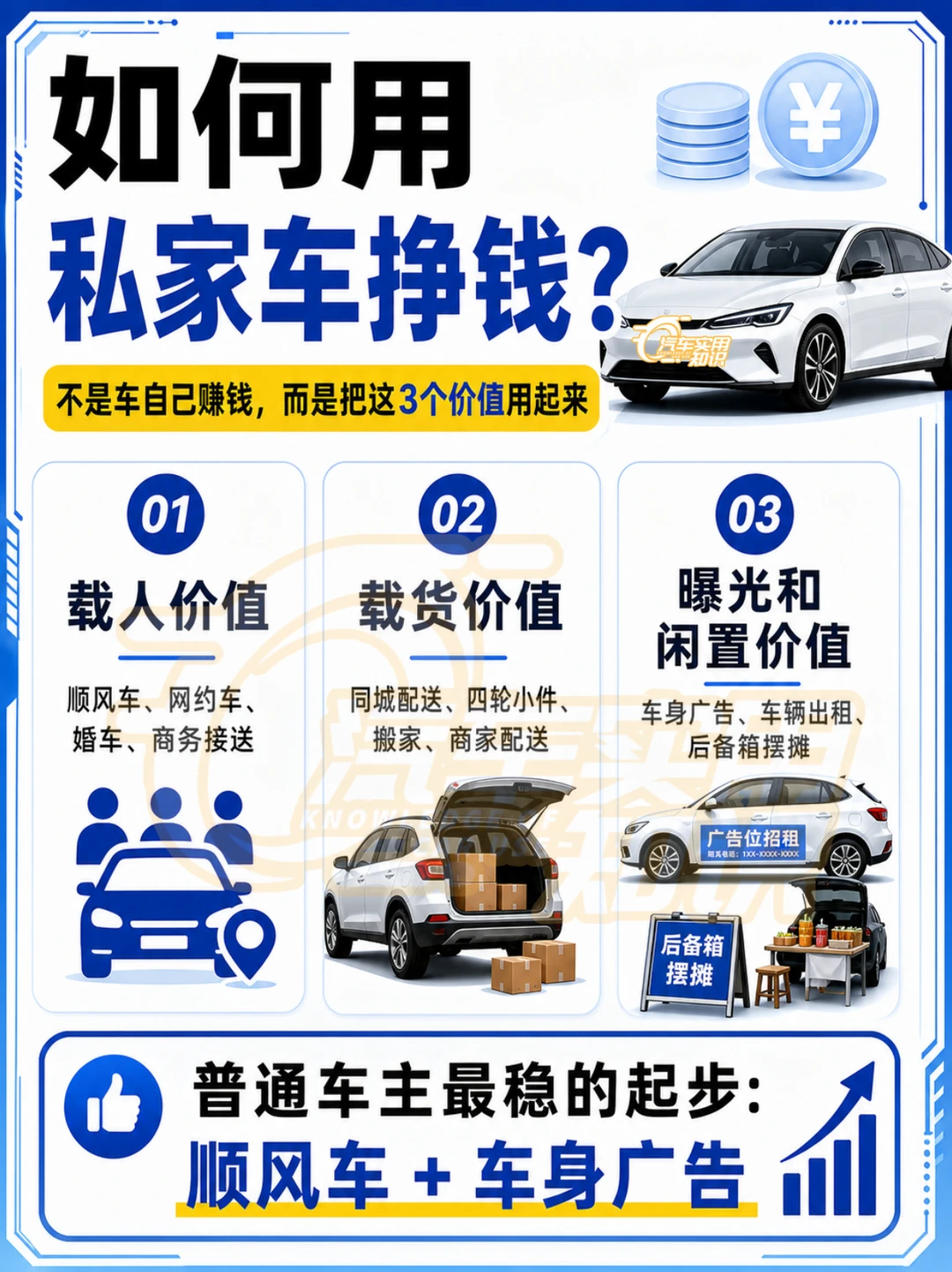 如何用私家车赚钱？