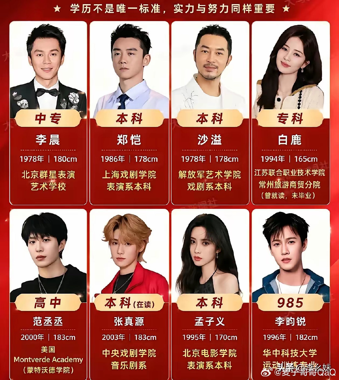 原来学历真的不是评判一个人好坏的标准！ ​
