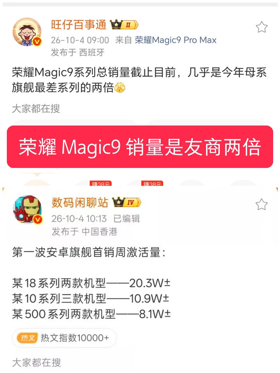 博主爆料荣耀目前是其他友商两倍销量