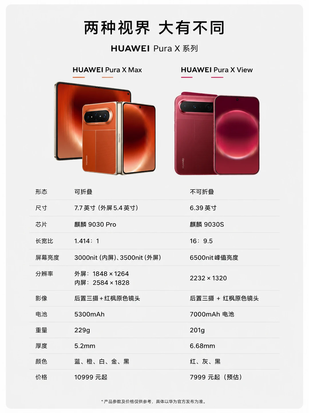 一图看懂华为的“矮冬瓜”旗舰😅