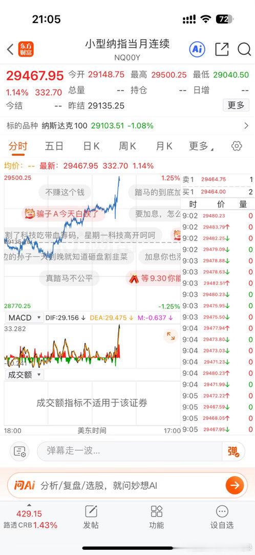 美联储时隔三年首次加息25个基点，现货黄金单日急跌超120美元跌破4250美元，纳斯达克综合指数却一度逆势涨超0.6%。   一、异动根源：美联储加息25个基点落地- 决议核心：9月17日凌晨，美联储