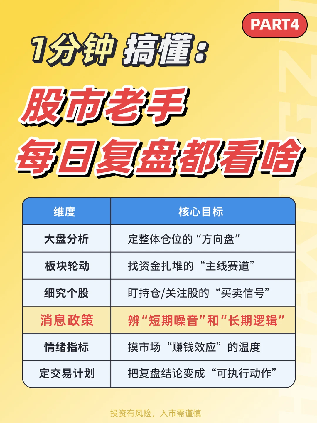 一分钟搞懂👉股市老手复盘都看啥4️⃣