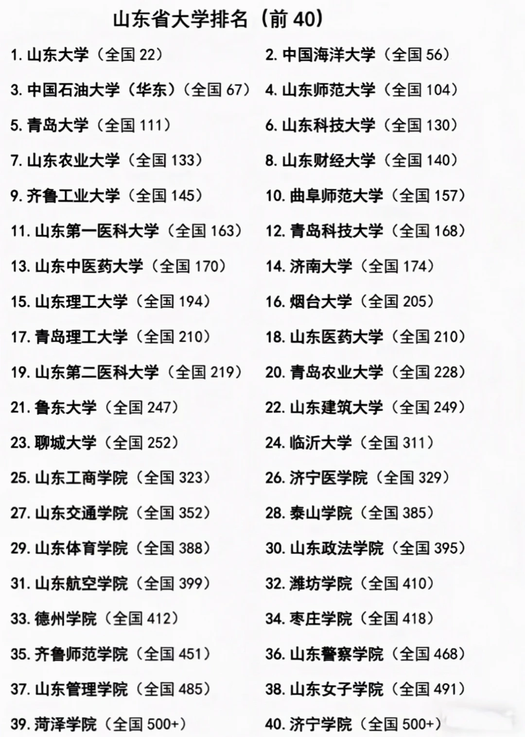 山东省内大学排行榜