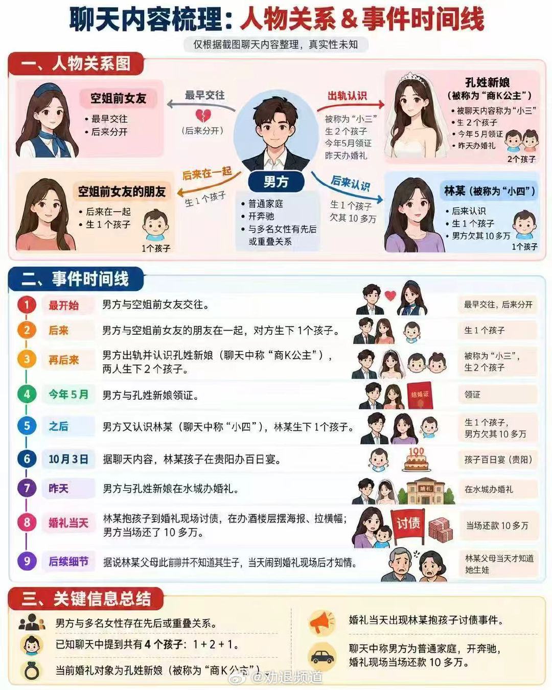#男子楼上百日宴楼下婚宴#
宾客是出一份礼金还是两份？
出两份礼金只吃一顿饭那不亏大了？ 

ps 关系图来了，各位吃瓜吧 
#楼上百日宴楼下婚宴最无辜的是孩子# ​