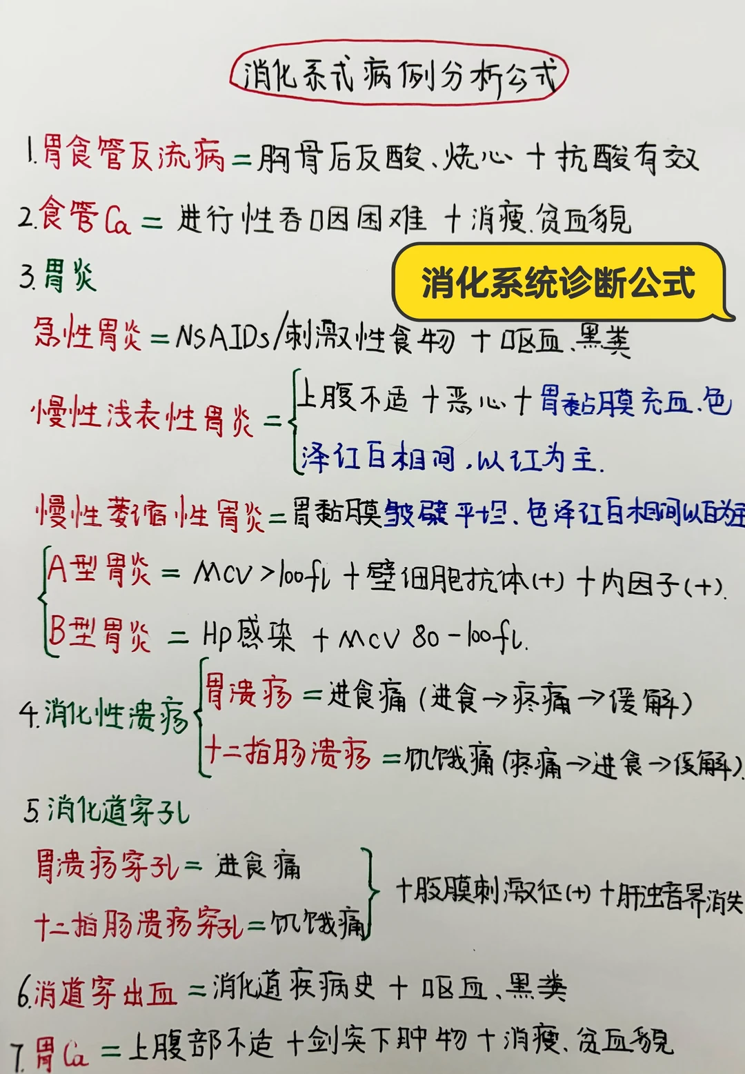 今日学习打卡——消化系统病例分析诊断公式