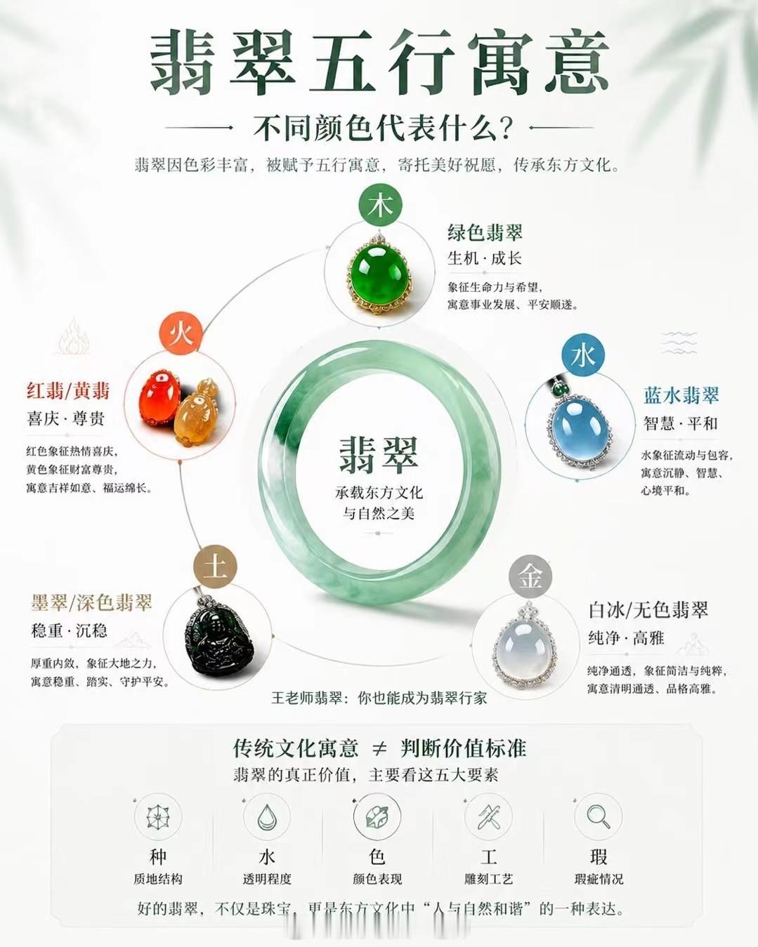 【王老师每日科普】玉必有意，意必吉祥翡翠五行寓意：不同颜色代表不同寓意✨王老师翡翠[超话] ​​​