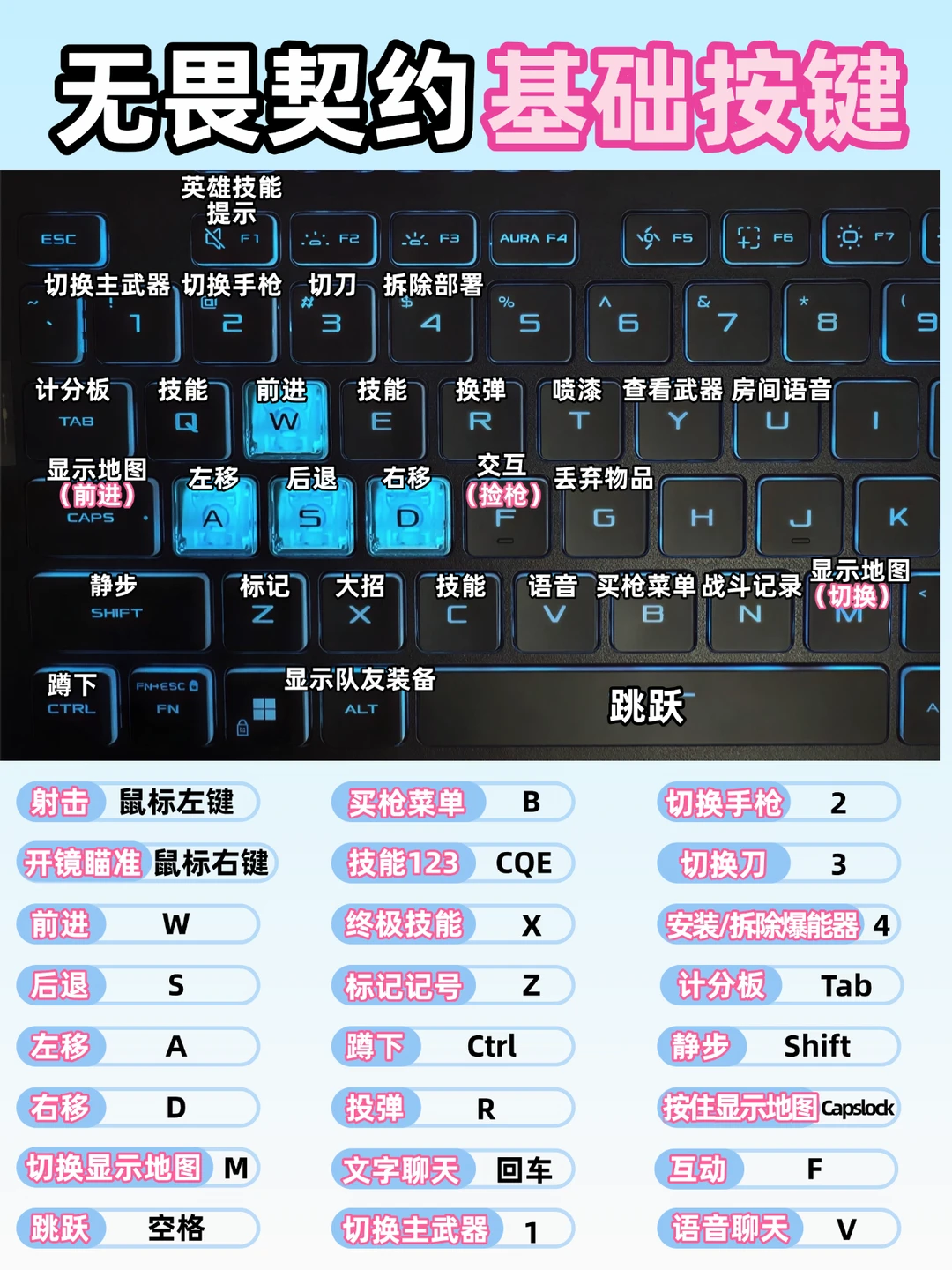 无畏契约基础键位！新手速学