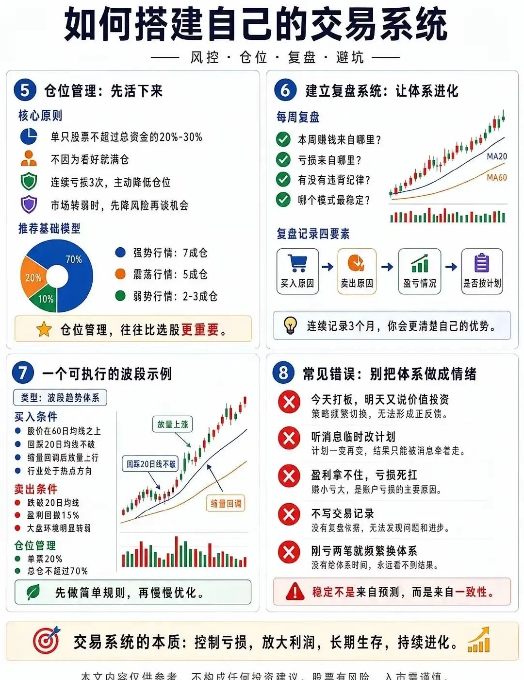 国庆假期港股持续交易，AI芯片产业链迎来明显反弹，硬件端芯片、PCB板块走强，部分芯片个股单日大涨。南向资金持续关注AI算力赛道，资金偏好从单纯大模型转向底层硬件供应链。不过板块短期涨幅较快，波动会放大，切忌盲目追高，理性看待节后A股联动预期。 ​