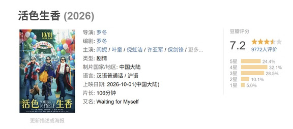《活色生香》豆瓣开分7.2分 可以呀。 这片子能走走长线特别是长三角地区，其他地方也可以试试希望更多人看到这片子。 ​​​