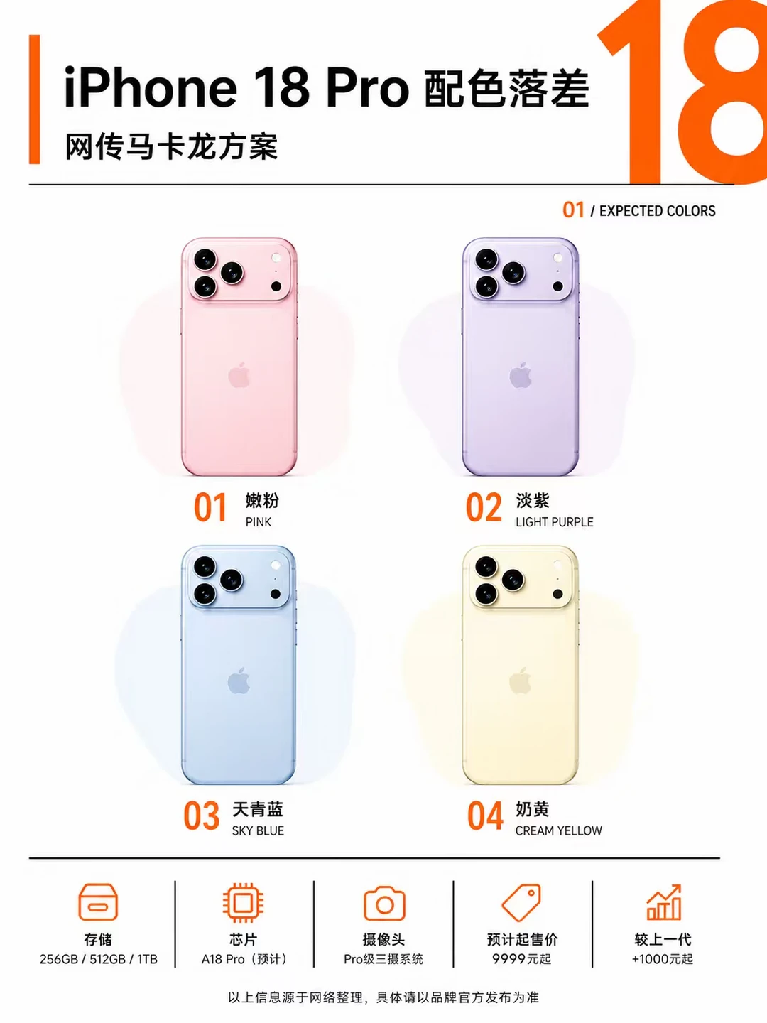 iPhone 18 Pro配色落差盘点