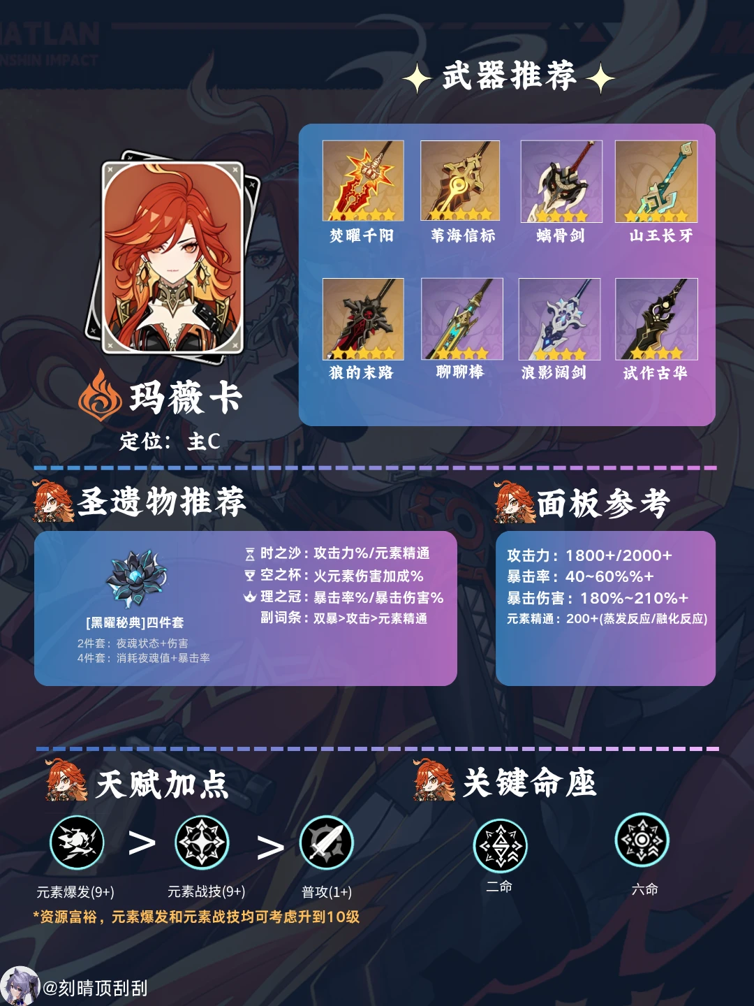 纳塔火神-玛薇卡角色培养攻略