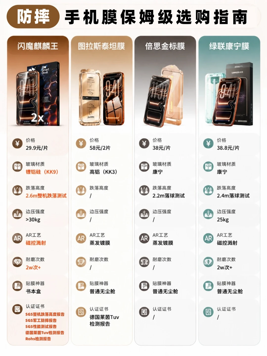 4款热门钢化膜选购🔥适配新iPhone防摔膜