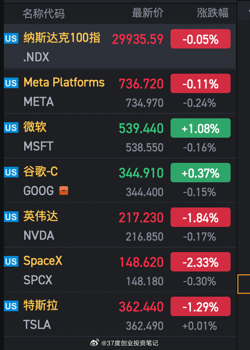 昨晚美股真癫，直接V反了，所有利空释放了，那么这就是一个黄金坑，至少拿到Anthropic上市是没问题的，如果你在我喊上车的时候买，就抄到了，会非常舒服

昨天加密可以说是独领风骚了，可惜我的 $MSTR $CRCL的挂单都没成交就猛烈反弹了，完全没买够，不过10月份继续震荡，还有机会，10月没有就等11月

 ​