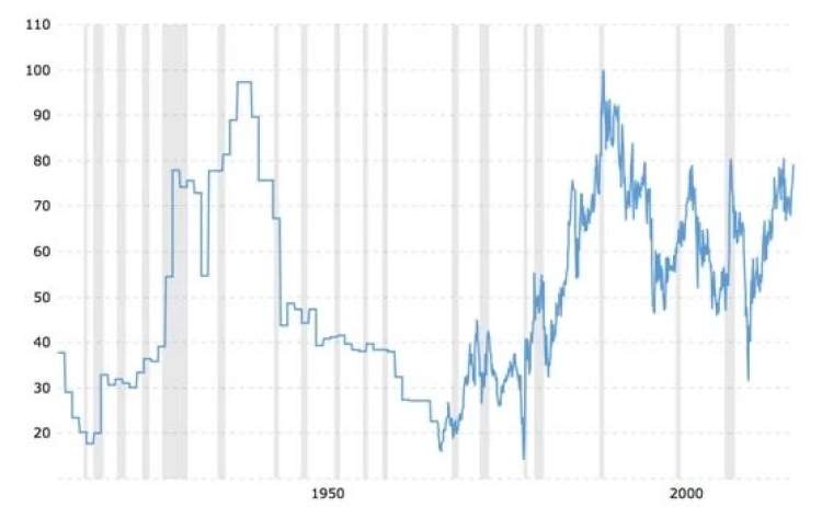 國際金價突破歷史新高, 下一步怎麼走? 買白銀可能更香-圖3