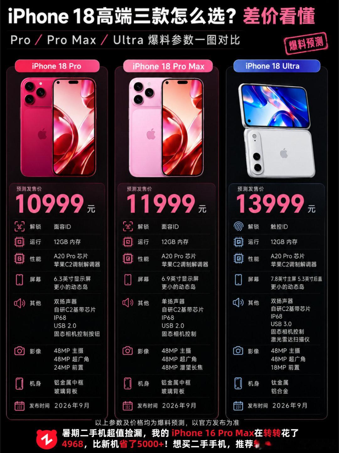 #iPhone18发布会或定档9月9日#iPhone18高端款参数预览 ​