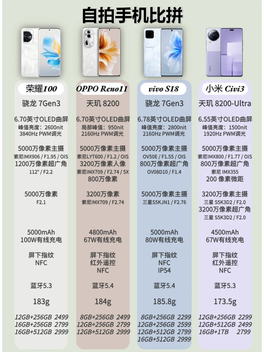 自拍手机比拼，你选谁⁉️