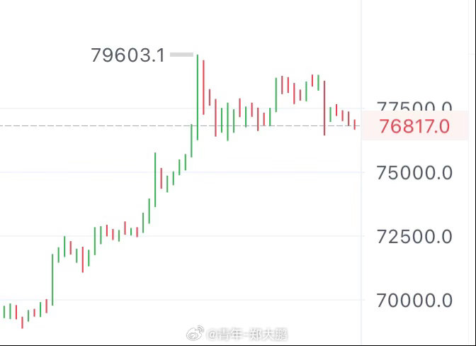下周我开始中线，可以提前关注我。 ​