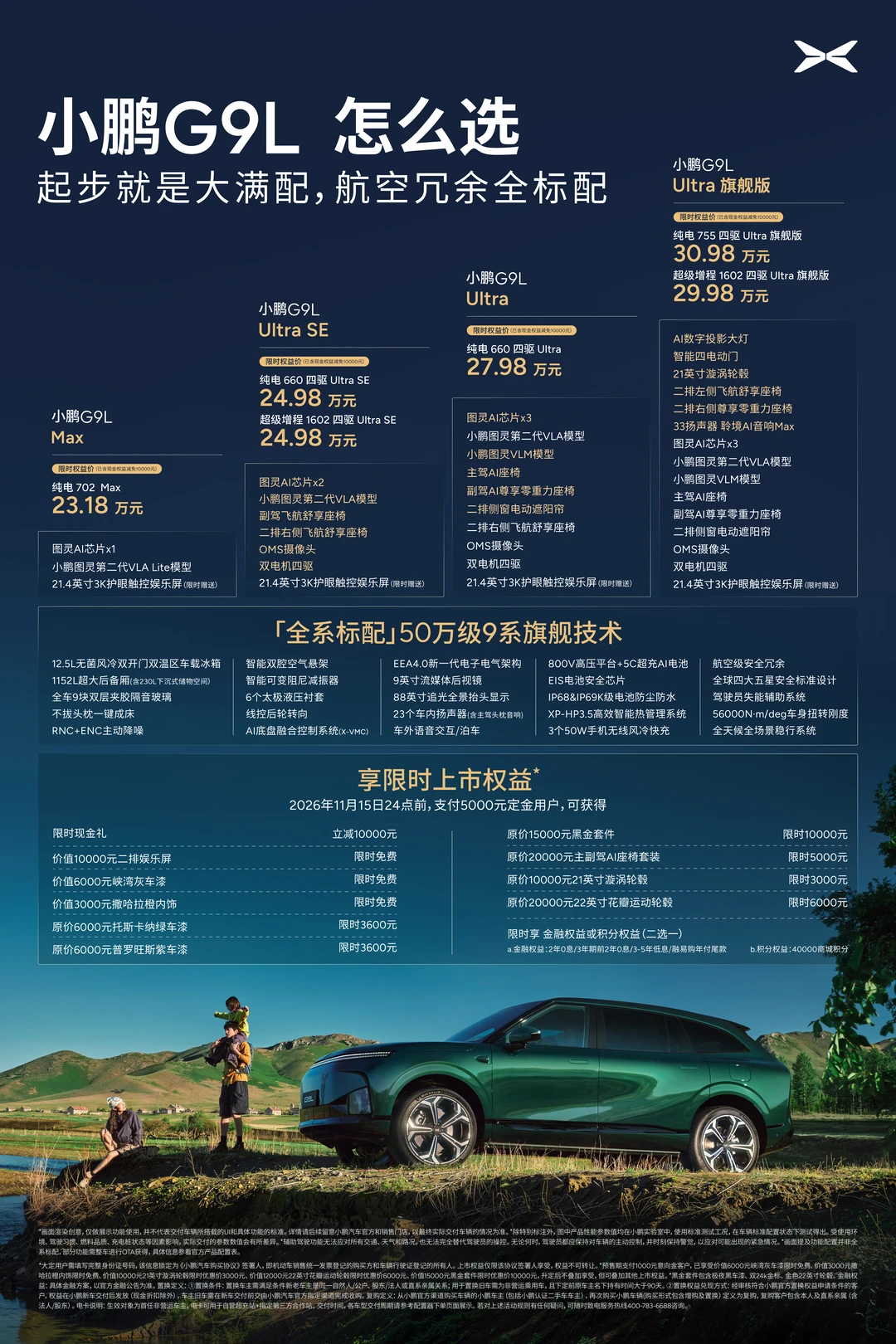 一图读懂配置差异，尽早锁单，优先排产！
