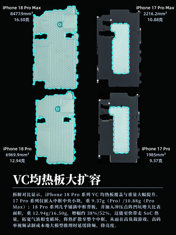 被iPhone 18 Pro的散热面积惊到了.......
