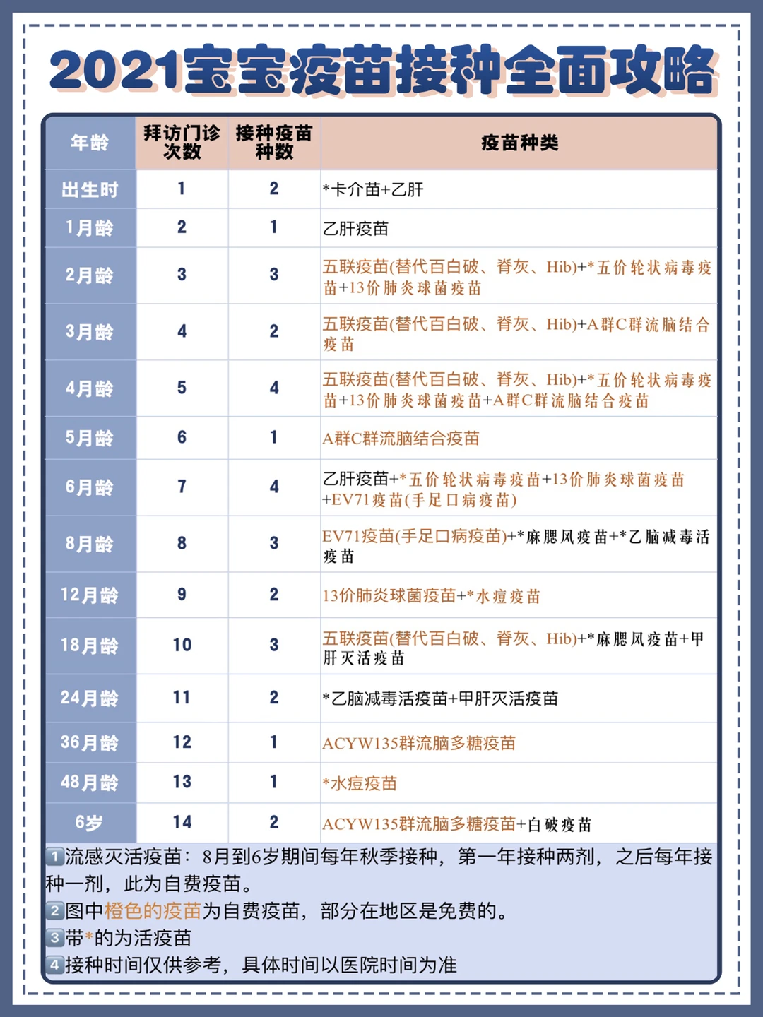 2021宝宝疫苗接种全面攻略和注意事项⚠️