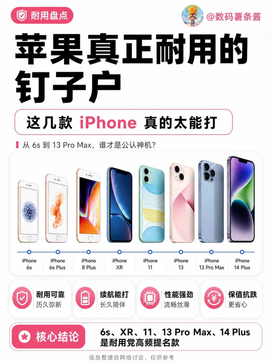 🍎iPhone耐用钉子户机型盘点