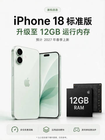 纠结换新机的看过来！网传iPhone18标准版升级12GB运存，比17...