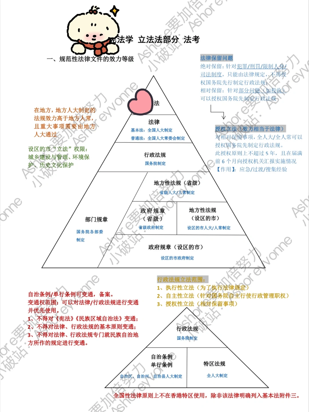 🧀️法考客观题救命总结——Xian法篇🔆
