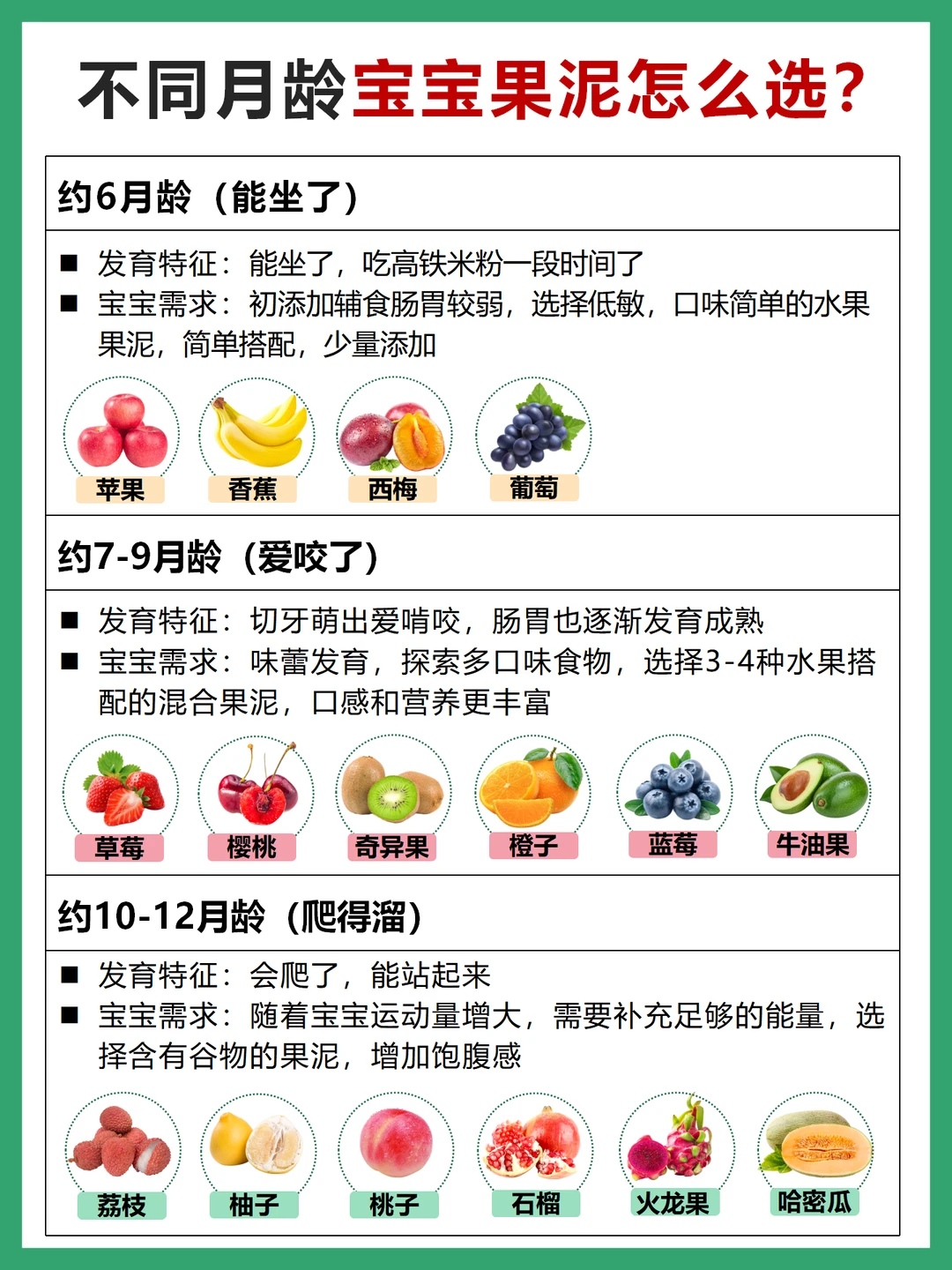 保姆级教程！宝宝果泥添加顺序表➕做法！