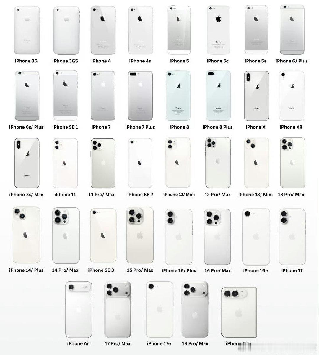 #iPhone20Pro配置曝光#当年直接跳过了iPhone 9发布了了iPhone X，这次跳过了iPhone 19系列发布iPhone 20系列，这算是苹果的老传统了，我非常好奇屏下灵动岛iPhone能不能实现！[并不简单] ​
