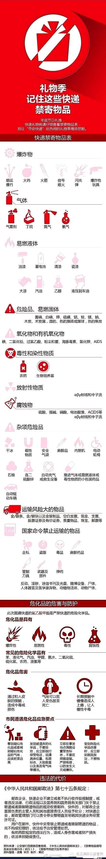 #女子寄快递反被快递员罚款800元##快递员未开箱查验违禁品该谁担责#快件中夹带易燃易爆禁寄物品，在运输、分拣、仓储环节受挤压、高温影响，极易引发泄漏、起火甚至爆炸，存在较大消防安全隐患
      🔔#辽宁消防划重点# 严禁寄递易燃易爆危险物品。寄件人应主动了解禁寄品类，快递企业应切实履行验 ​