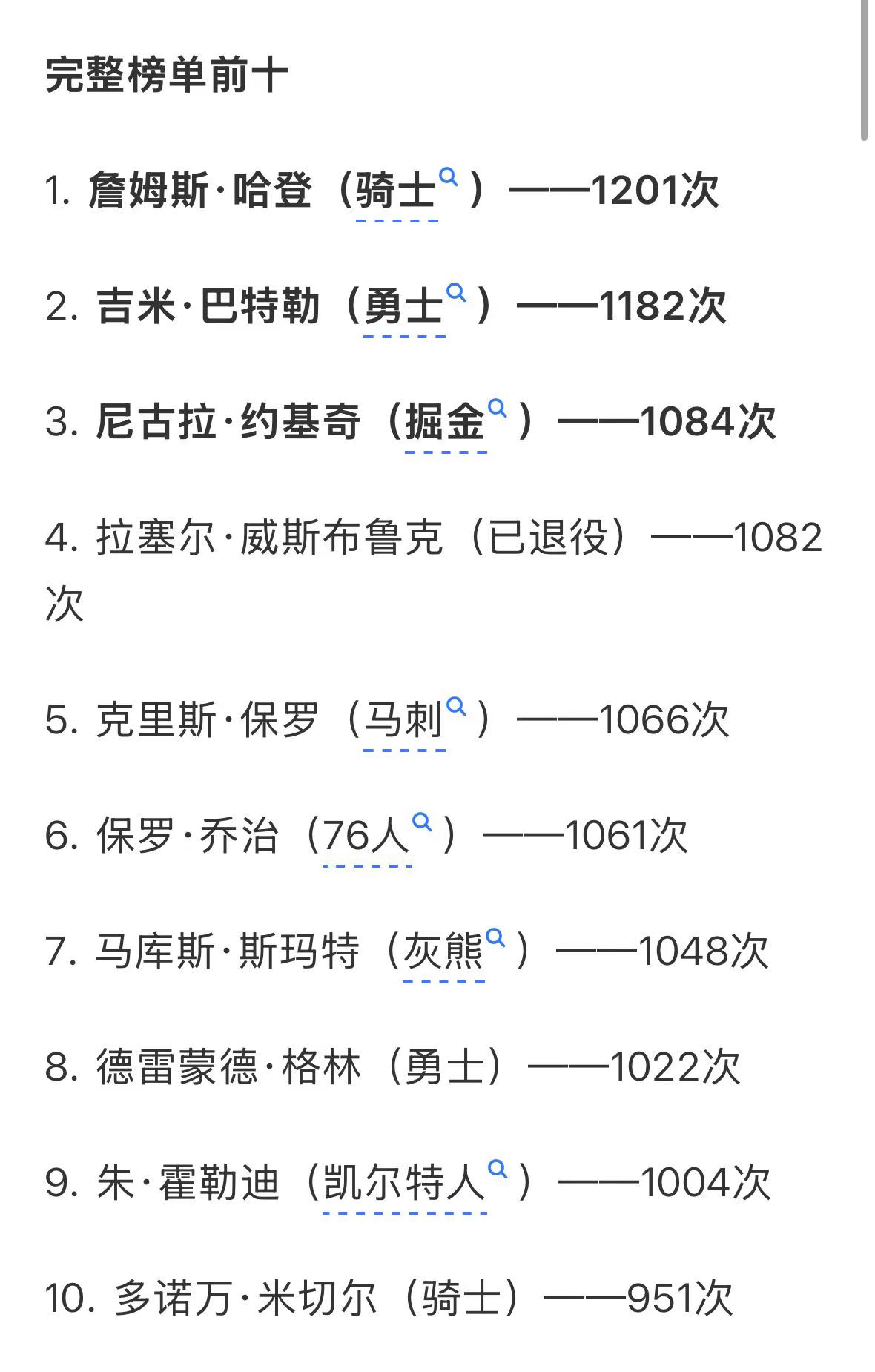 詹姆斯哈登