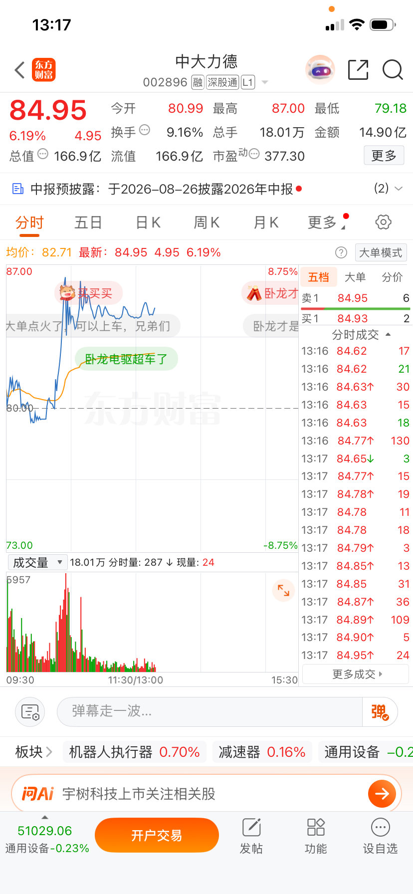 来啦来啦，兄弟们！中大力徳人形机器人龙头股！机器人消息不断，宇树也快上市！这个位置短线大家可以关注！听懂了点👍留言178 ​